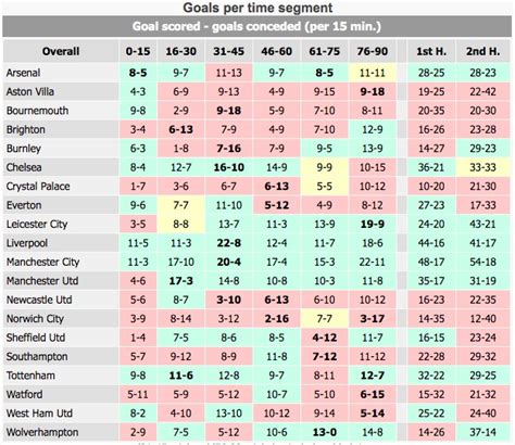 football reference|www.soccerstats.com football.